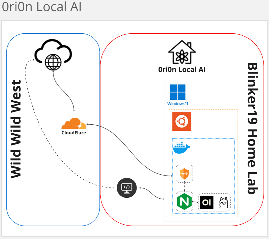 0ri0n Local AI